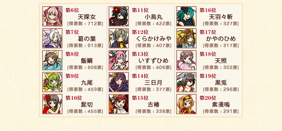 式姫人気投票2013
