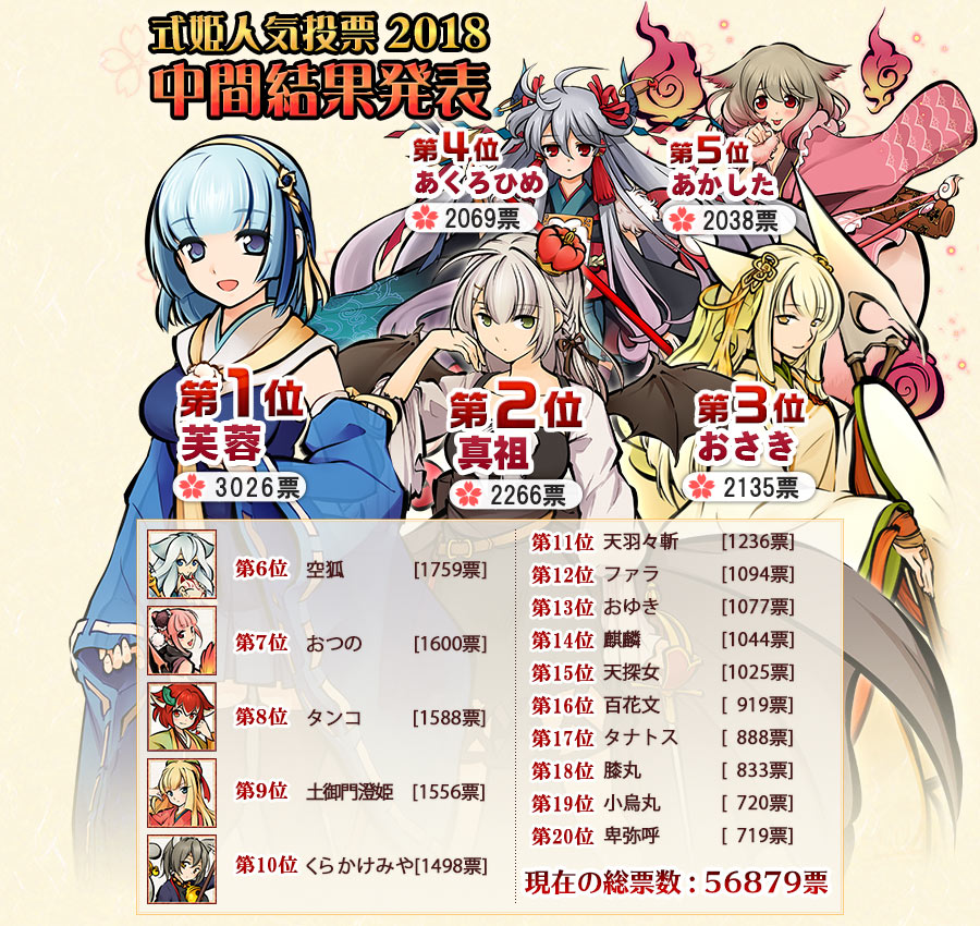 式姫人気投票2018
